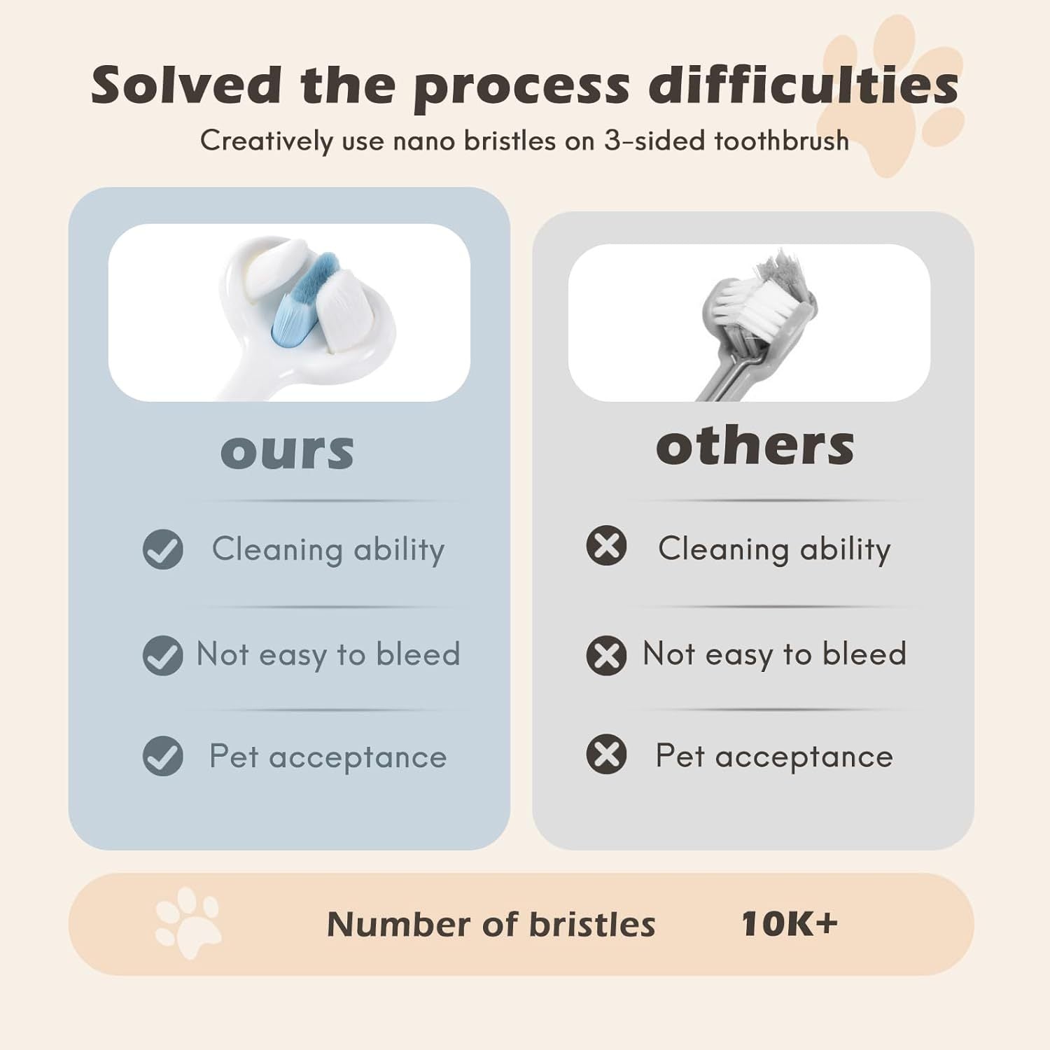 JMT-844234 Ultra Soft Nano Bristles 3-Sided Dog Toothbrush for Gentle Dental Care and Easy Cleaning