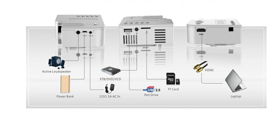 JMT-855690 Mini LED Projector UC28B - 50 Lumens, 320x180 Resolution, Compact and Portable with USB and TF Card Support