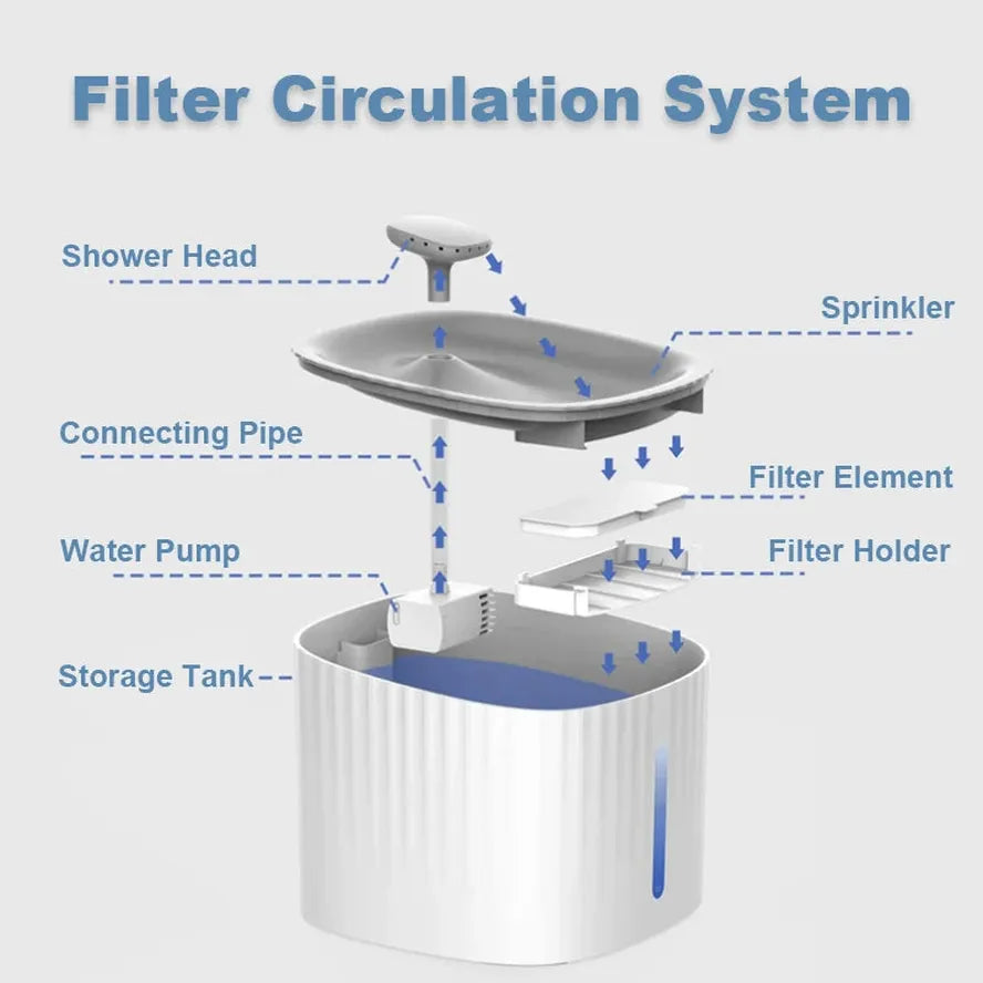 JMT-857034 3L Cat and Dog Water Fountain with Low Water Shut Off and Triple Filtration System