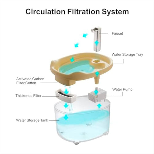 JMT-862090 Automatic Cat and Dog Water Fountain with 1500ml Capacity, Quiet Pump and Triple Filtration System for Healthy Hydration