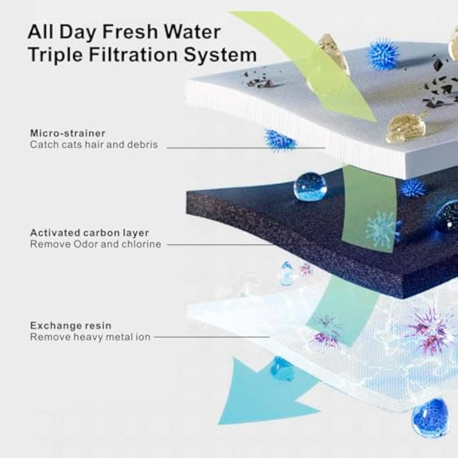 JMT-862090 Automatic Cat and Dog Water Fountain with 1500ml Capacity, Quiet Pump and Triple Filtration System for Healthy Hydration