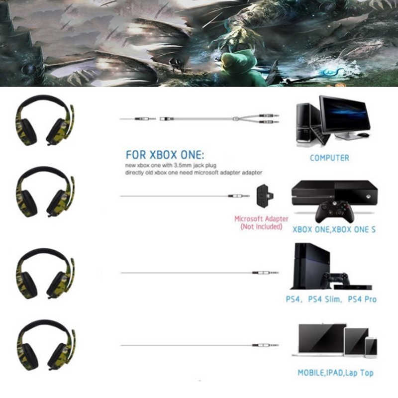 JMT-894538 Camouflage Stereo Gaming Headset with Deep Bass and Omnidirectional Microphone for PS4/PS3/PC