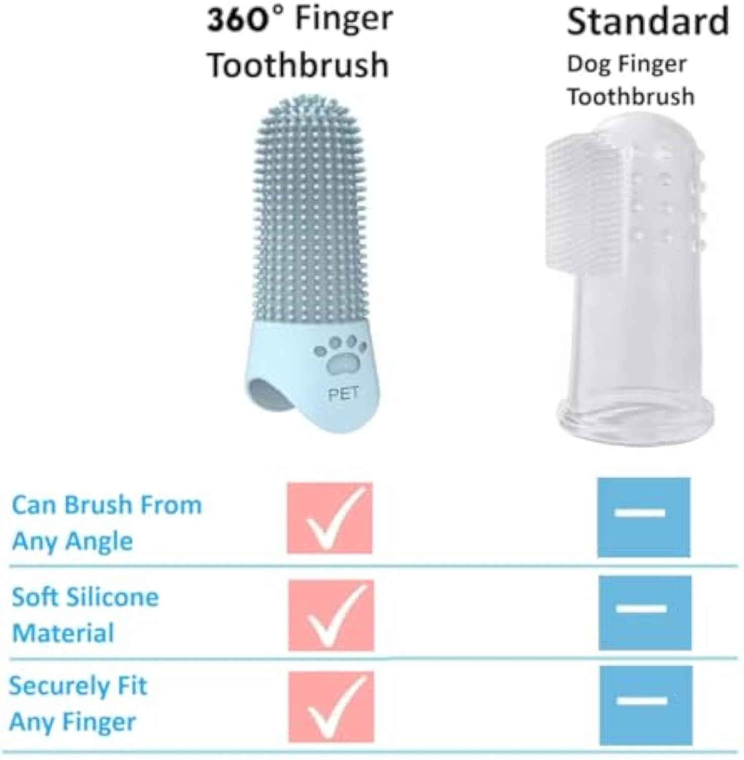 JMT-914378 360 Degree Pet Finger Toothbrush for Dogs - Suitable for Small, Medium, and Large Breeds - Promotes Oral Health and Freshens Breath