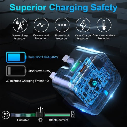 JMT-930442 20W USB-C Fast Charging Charger and Cable for iPhone, iPad, Samsung, and Google Pixel