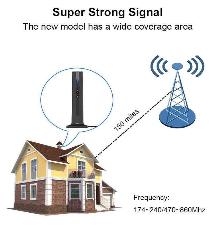 JMT-935882 Indoor HD Digital Television Antenna with Ground Receiver, Compact and Easy to Install