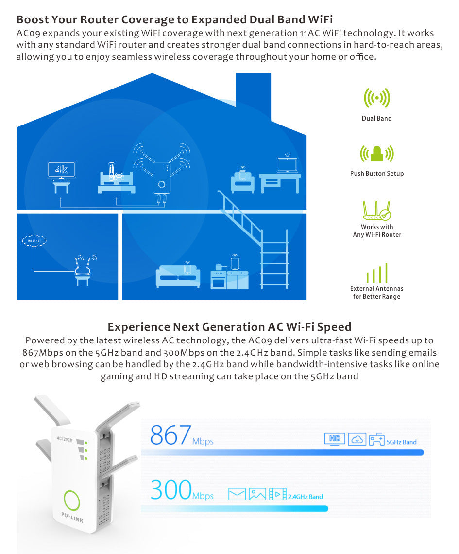 JMT-937034 AC09 1200M Dual Frequency Wireless Range Extender and Access Point