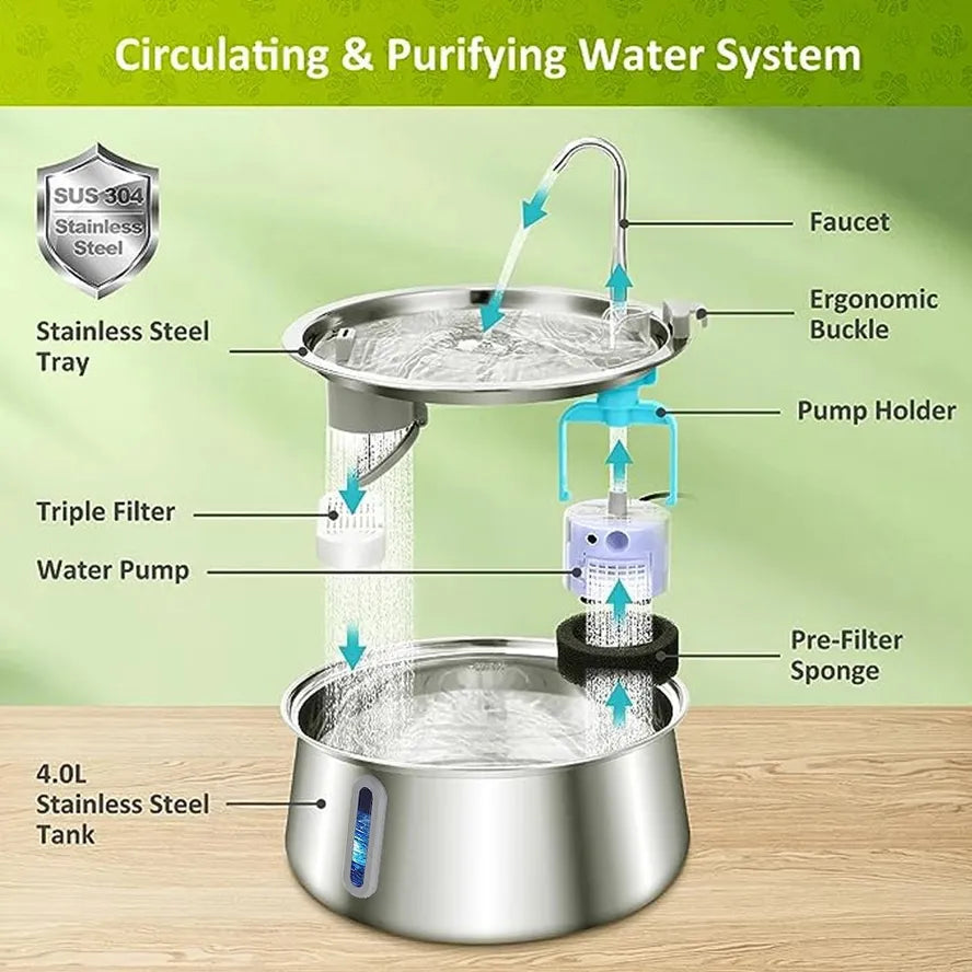 JMT-972298 Stainless Steel Automatic Pet Water Fountain with Eco-Friendly Filter - Ultra Quiet 4L Capacity