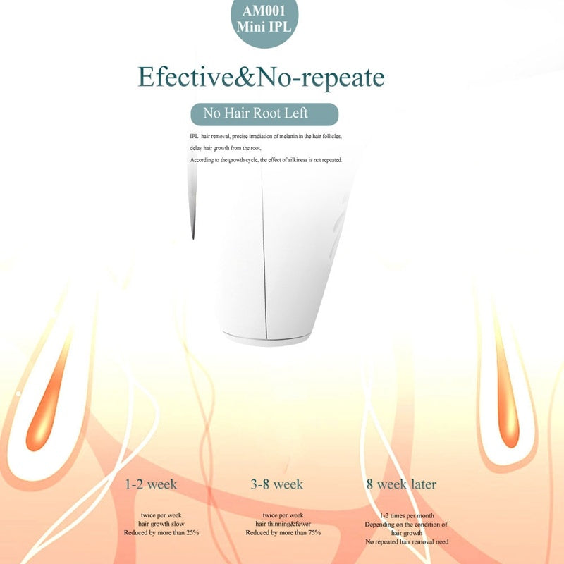 JMT-973322 Convenient Pain-Free Whole Body Laser Epilator - AC Powered, Model X2, ABS Plastic