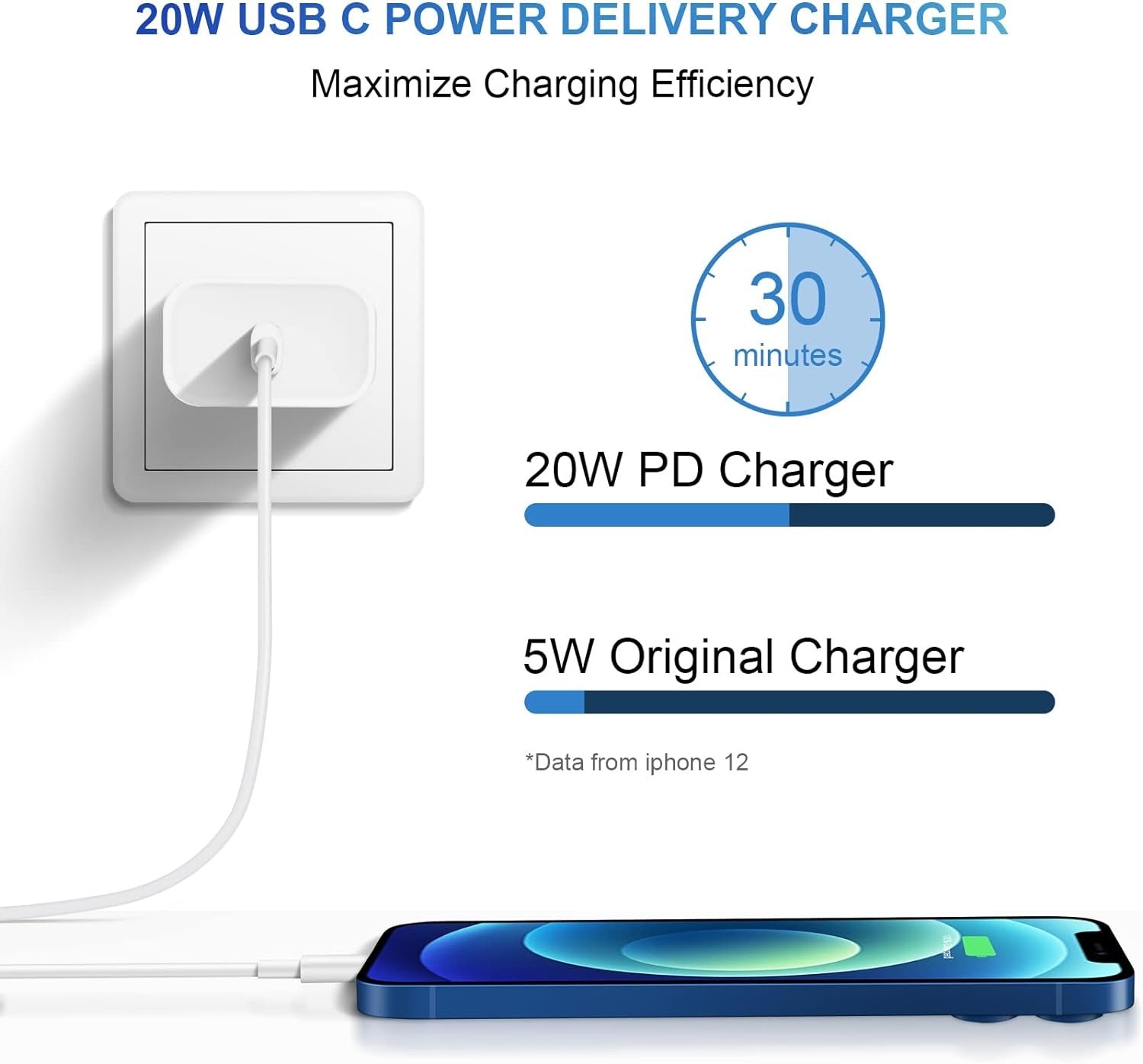 JMT-979018 Apple-Compatible Fast Charger Set with 6ft USB-C to Lightning Cable, Dual 20W Wall Adapter for Efficient Charging