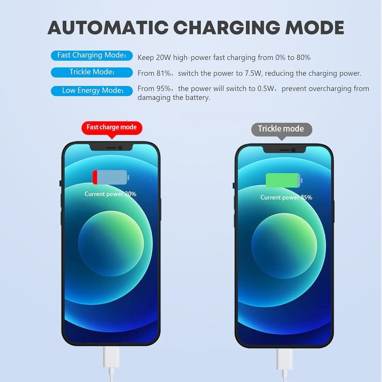 JMT-979018 Apple-Compatible Fast Charger Set with 6ft USB-C to Lightning Cable, Dual 20W Wall Adapter for Efficient Charging