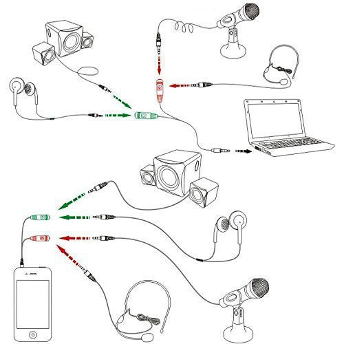 JMT-981002 3.5mm Mobile Phone to Headphone and Microphone Converter Adapter