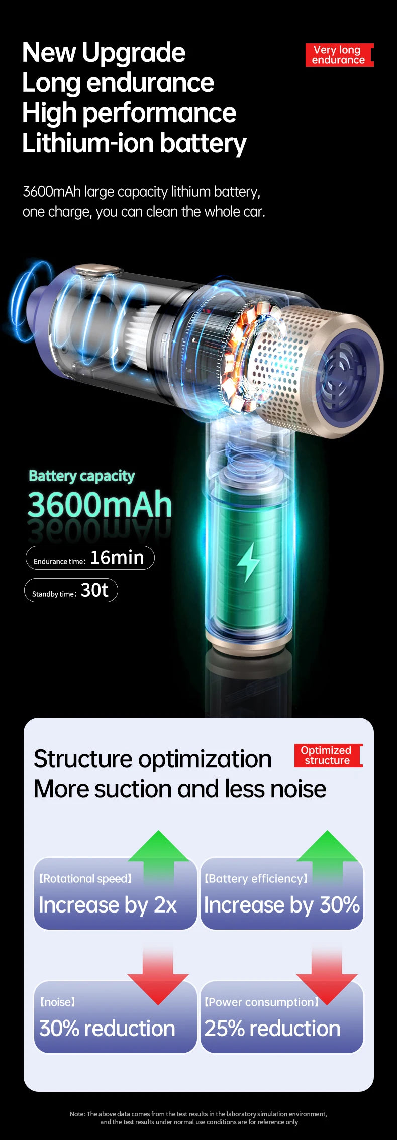 JMT-989194 3-in-1 Wireless Handheld Vacuum Cleaner with Strong Suction and Air Duster - 18-Minute Runtime, Ideal for Car and Desktop Cleaning